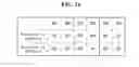 Fig. 18 - Driver integrated circuit and display device including the same