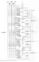 Fig. 01 - Shift register