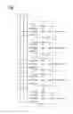 Fig. 02 - Shift register
