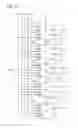 Fig. 27 - Shift register