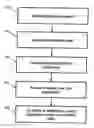 Fig. 01 - Brightness control method, apparatus and program product
