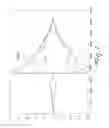 Fig. 07 - Device and method for simulating a sound timbre, particularly for stringed electrical musical instruments
