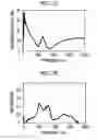 Fig. 11 - Soundproof structure