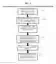 Fig. 02 - System, method and computer program product for assessing the capabilities of a conversation agent via black box testing