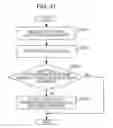 Fig. 22 - Information processing method and non-temporary storage medium for system to control at least one device through dialog with user