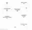 Fig. 03 - MULTIPARTY CONVERSATION ASSISTANCE IN MOBILE DEVICES