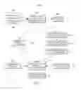 Fig. 03 - Analyzing speech delivery