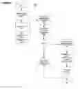 Fig. 04 - Command and control of devices and applications by voice using a communication base system