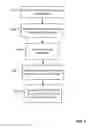 Fig. 07 - Intelligent data delivery