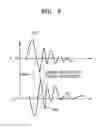 Fig. 06 - METHOD AND APPARATUS FOR PROCESSING AUDIO SIGNALS ON BASIS OF SPEAKER INFORMATION