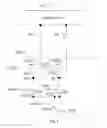 Fig. 02 - Memory decoding system