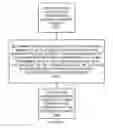 Fig. 07 - Resistance change memory cell circuits and methods
