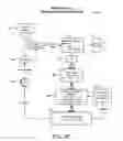 Fig. 11 - Diabetes management therapy advisor