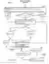 Fig. 23 - Subcutaneous outpatient management