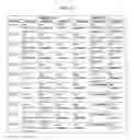 Fig. 19 - Methods and compositions for classification of samples