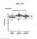 Fig. 50 - Methods and compositions for classification of samples