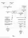 Fig. 02 - METHODS AND APPARATUS RELATED TO ELECTRONIC DISPLAY OF A HUMAN AVATAR WITH DISPLAY PROPERTIES PARTICULARIZED TO HEALTH RISKS OF A PATIENT