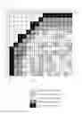 Fig. 06 - Core of boiling water reactor