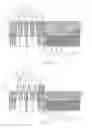 Fig. 11 - Forming on-chip metal-insulator-semiconductor capacitor with pillars
