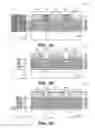 Fig. 07 - Integration methods to fabricate internal spacers for nanowire devices