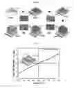Fig. 12 - Light-emitting diode and method of fabricating the same