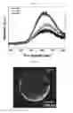 Fig. 18 - Light-emitting diode and method of fabricating the same