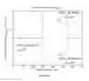 Fig. 05 - Advanced electronic device structures using semiconductor structures and superlattices