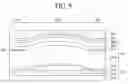 Fig. 07 - Organic light-emitting display device