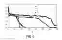 Fig. 06 - Negative electrode including silicon nanoparticles having a carbon coating thereon