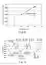Fig. 07 - Method for predicting battery health in consideration of temperature of battery management system