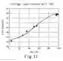 Fig. 08 - Method for predicting battery health in consideration of temperature of battery management system