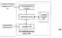 Fig. 01 - Communication system, guided wave switch and methods for use therewith