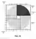 Fig. 22 - Directional coupler feed for flat panel antennas