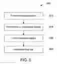 Fig. 06 - Low inductance busbar systems and methods