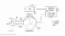 Fig. 01 - Detection and mitigation of instability of synchronous machines