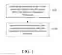 Fig. 02 - Electronic device, battery module and charging and discharging method