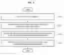 Fig. 02 - Battery management method, apparatus, and system