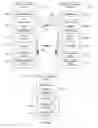 Fig. 06 - Spatially enabled secure communications