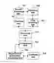 Fig. 01 - Data feedback methods and related apparatuses