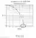 Fig. 22 - Method and apparatus for controlling beamforming