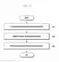 Fig. 09 - Method and apparatus for reporting channel state information in wireless communication system