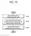 Fig. 17 - RELAY-TERMINAL SELECTION METHOD, PERFORMED BY TERMINAL IN WIRELESS COMMUNICATION SYSTEM, AND TERMINAL USING SAME METHOD