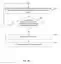 Fig. 08 - End user device and associated method for selecting visible light communication personal area network coordinator