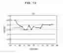 Fig. 13 - Amplitude adjustment circuit, digital coherent receiver, and amplitude adjustment method