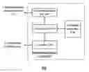 Fig. 01 - Method and apparatus for detecting a fault in a communication system