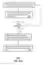 Fig. 44 - Method and apparatus for detecting a fault in a communication system