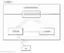 Fig. 01 - Method for reporting a radio link control re-transmission failure and a device therefor