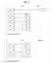 Fig. 05 - Method for reporting a radio link control re-transmission failure and a device therefor
