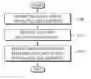 Fig. 01 - Method and apparatus for configuring timing relationship between HARQ-ACK and PUSCH for MTC UE in wireless communication system