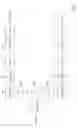 Fig. 10 - WAVEFORM FOR INTERNET-OF-THINGS DATA TRANSFER